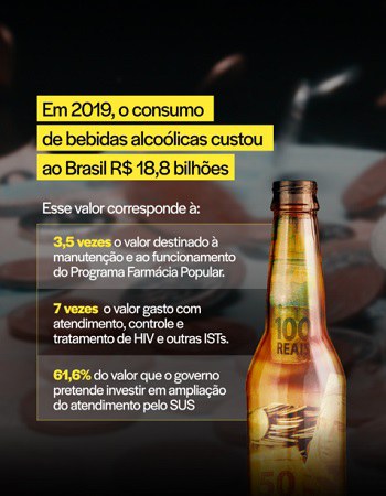 Os custos indiretos atribuíveis ao consumo do álcool, por sua vez, compreenderam R$ 17,7 bilhões e incluem as perdas de produtividade pela mortalidade prematura, licenças e aposentadorias precoces decorrentes de doenças associadas ao consumo de álcool, perda de dias de trabalho por internação hospitalar e licença médica previdenciárias. Dentro das estimativas indiretas está o custo previdenciário, que atingiu R$ 47,2 milhões em 2019.